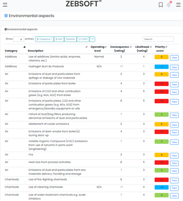 The maintenance of a simple and visible register and records concerning legal and environmental aspects and impacts is increasingly becoming a central concern for businesses worldwide. This pertains not only to the well-being of the environment but also has direct implications for business health, reputation, and safety. Let’s delve into the significance of such a register: 1. **Informed Decision-Making**: A clear and easily accessible register offers businesses an at-a-glance view of their environmental responsibilities. This, in turn, facilitates strategic decision-making that aligns with both business goals and environmental commitments. 2. **Regulatory Compliance**: Many countries have stringent environmental regulations. Having a straightforward, visible register helps businesses ensure that they are meeting all necessary legal obligations, thereby avoiding potential legal ramifications and fines. 3. **Safety and Health Implications**: Many environmental aspects, such as the handling of toxic waste or emissions, have direct health and safety implications for employees and the surrounding community. A transparent register aids in preventing harmful exposures and practices. 4. **Stakeholder Trust**: Consumers, partners, and investors are increasingly gravitating towards environmentally responsible businesses. Maintaining a transparent record showcases a company's commitment to sustainability, thereby enhancing its reputation and fostering trust. 5. **Operational Efficiency**: Understanding environmental impacts can lead to better resource utilization and waste reduction. Businesses can identify areas of inefficiency, leading to cost savings and a reduced ecological footprint. 6. **Risk Management**: Environmental incidents can result in significant financial, reputational, and operational setbacks. By keeping a clear register of environmental aspects and impacts, businesses can anticipate and mitigate potential risks. 7. **Facilitating Audits and Reporting**: External bodies, whether governmental or third-party certification entities, often require environmental audits. A well-maintained register allows for smooth and efficient audits, ensuring that the business remains in good standing. 8. **Alignment with Global Initiatives**: Many global frameworks and accords, such as the Paris Agreement, emphasize environmental conservation. Aligning with these initiatives not only boosts the company’s reputation but also ensures access to global markets and partnerships. 9. **Financial Benefits**: Beyond compliance, there are financial incentives like tax breaks, grants, and subsidies available for environmentally responsible businesses. A clear register helps businesses track and leverage these benefits. 10. **Future Preparedness**: Environmental norms and regulations are continually evolving. Maintaining an updated register ensures that businesses stay ahead of the curve, preparing for future changes and challenges. In conclusion, a simple and visible legal and environmental aspects and impacts register isn't just about meeting regulatory requirements. It's about fostering a culture of environmental responsibility and safety, ensuring sustainable growth, and resonating with an increasingly eco-conscious global market. In the modern business era, this register is both an ethical obligation and a strategic advantage.