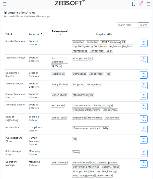 Organisational roles and responsibilities matrix